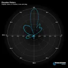 WIBOX SA 5-90-14V - WiBOX SA 5-90-14 V - 5 GHz, 14 dBi Sector Antenna