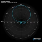 WIBOX SA 5-90-14V - WiBOX SA 5-90-14 V - 5 GHz, 14 dBi Sector Antenna