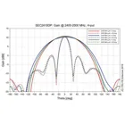 ITE-SEC2450G10DP - 2.4 2.5 5.1 5.9