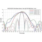 ITE-SEC2450G10DP - 2,4 2,5 5,1 5,9