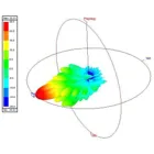 PAT4523DP - 4.4 5.1GHz