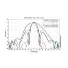 SRA18/26DP - 1,7-1,88 GHz 2,5-2,7GHz