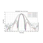 SRA18/26DP - 1.7-1.88 GHz 2.5-2.7GHz