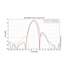 SRA18/26DP - 1,7-1,88 GHz 2,5-2,7GHz