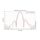 SRA18/26DP - 1,7-1,88 GHz 2,5-2,7GHz