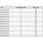 RAX-VR-U12-X6 - Upgrade kit for RUA 12U 600 deep, to 90 kg