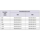 RAX-RK-D68-X1 - Rollensatz mit Verstärkungsrahmen 600x800 für RMARZA Tragkraft 900 kg, RDARTA Tr