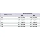 RAX-RK-T66-X1 - Rollensatz mit Verstärkungsrahmen 600x600 für RDARTA Tragkraft 1500 kg