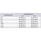 RAX-RK-T68-X1 - Rollensatz mit Verstärkungsrahmen 600x800 für RDARTA Tragkraft 1500 kg