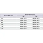 RAX-RK-T62-X1 - Rollensatz mit Verstärkungsrahmen 600x1200 für RDARTA Tragkraft 1500 kg