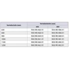 RAX-RK-H66-X1 - Roller set with reinforcement frame 600x600 for RDA load capacity 1900 kg