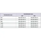 RAX-RK-H81-X1 - Rollensatz mit Verstärkungsrahmen 800x1000 für RDA Tragkraft 1900 kg