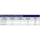 RAB-CH-X24-X1 - Belüftungseinheit für RUA, RBA-xxx-A6 mit 1 St.Lüfter je 160m3h 240V 5060Hz und