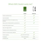 MYSLSX1 - WiFi Switch Ex