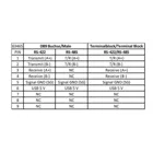 64268 - Adapter USB 2.0 Type-A to 1 x serial RS-422485 plug with 6 pin terminal