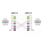 67165 - Panel Mount Keystone Modul Kupplung USB 5 Gbps Typ-A Buchse zu USB Typ-A