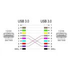 86964 - Keystone Modul Kabel USB 5 Gbps Typ-A Buchse zu USB Typ-A Buchse 90 gewin