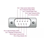 64276 - Adapter USB 2.0 Typ-A zu 1 x Seriell RS-232 D-Sub 9 Pin Stecker mit Ferri