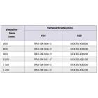 RAX-RK-X68-X1 - Rollensatz mit Verstärkungsrahmen für Verteiler 600x800, Tragkraft 450 kg incl.