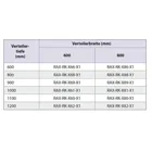 RAX-RK-X86-X1 - Roller set with reinforcement frame for distributor 800x600, load capacity 450 kg incl.