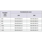 RAX-RK-X81-X1 - Rollensatz mit Verstärkungsrahmen für Verteiler 800x1000, Tragkraft 450 kg incl.